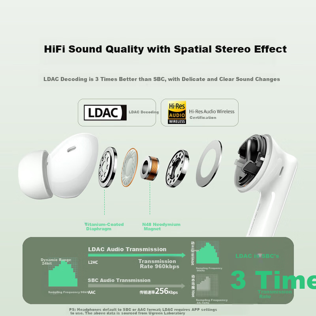 Навушники Ugreen HiTune T6s ANC Pearl White - зображення 4
