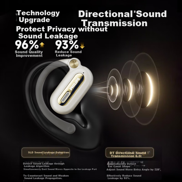 Наушники PHILIPS TAT4769 TWS Open-Ear Black - изображение 6