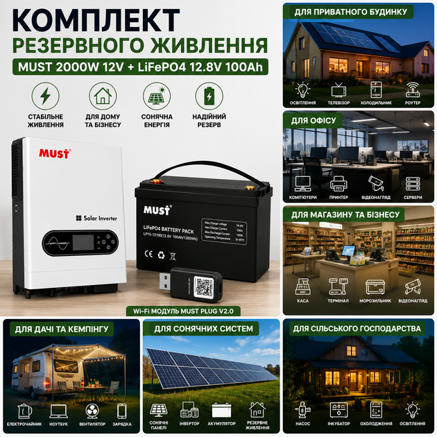 Комплект резервного живлення MUST PV18-2012ECO 2000W 12V + акумулятор LiFePO4 12.8V 100Ah з Wi-Fi модулем мониторинга MUST PLUG V2.0, гібридний інвертор із чистою синусоїдою для квартири та будинку, для безперебійного живлення - зображення 6