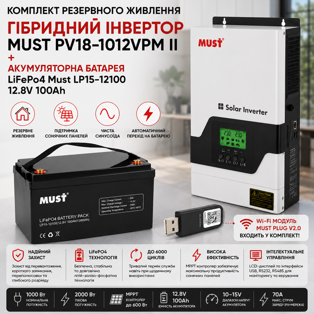Комплект резервного питания MUST PV18-1012VPM II 1000W + LiFePO4 аккумулятор 12.8V 100Ah с Wi-Fi модулем мониторинга MUST PLUG V2.0, гибридный инвертор с чистой синусоидой для квартиры и дома для бесперебойного питания - изображение 5