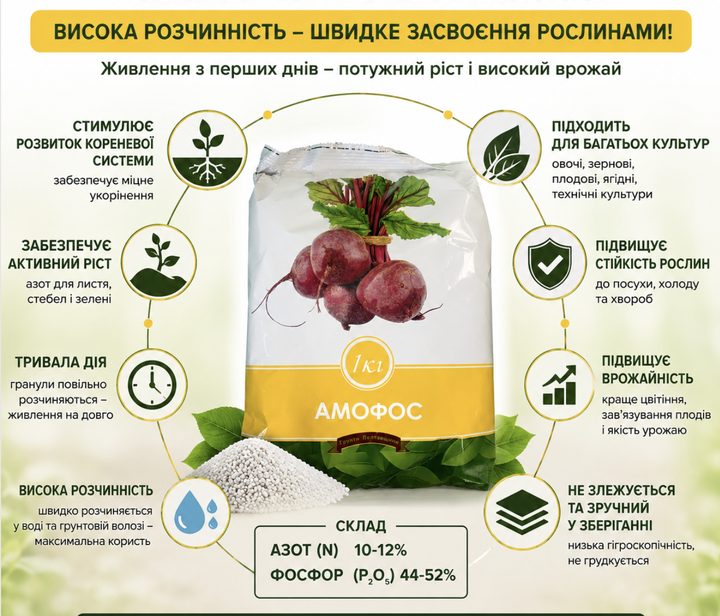 Амофос — концентрированое гранулированное азотно-фосфорное удобрение - изображение 2