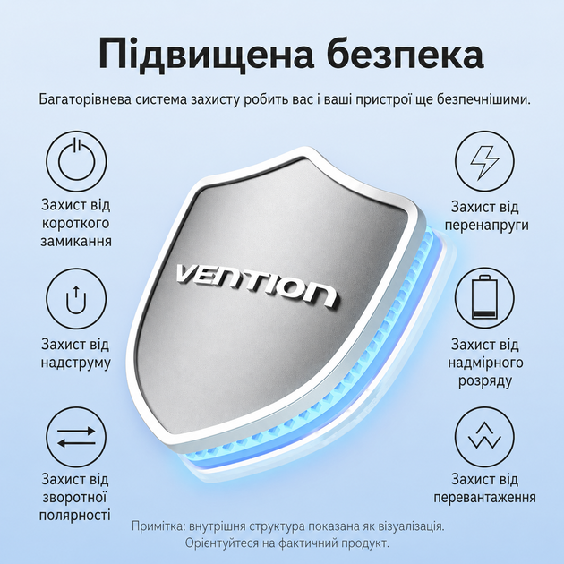 Универсальная батарея Vention 20000mAh 22,5W Fast Charging USB-A 2xUSB-C с встроенным кабелем Blue (FKBL0-C) - изображение 5