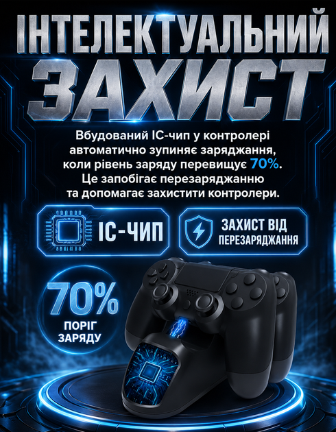 Зарядная док-станция для геймпадов Dobe P-4 Sony PlayStation4 PS4 Зарядка для джойстиков PS4 - Фото 3 Зарядная док-станция для геймпадов Dobe P-4 Sony PlayStation4 PS4 Зарядка для джойстиков PS4 - изображение 3