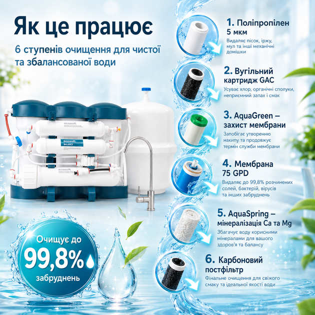 Система зворотного осмосу Екософт Пюр Баланс з ефектом природної мінералізації (кальцій та магній) - изображение 3