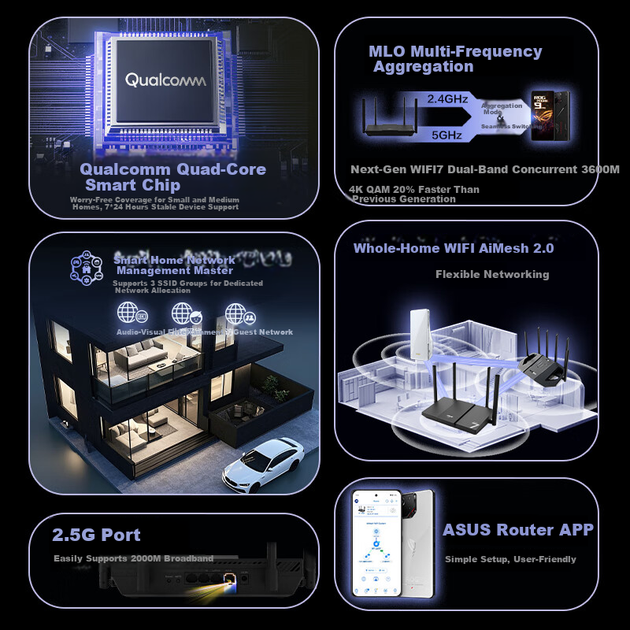 Маршрутизатор ASUS RT-BE57 WiFi 7 BE3600 - изображение 2