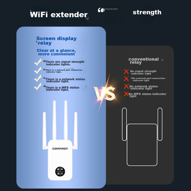 Усилитель Wi-Fi COMFAST CF-WR762AC двухдиапазонный AC1200 4 антенны - Фото 3 Усилитель Wi-Fi COMFAST CF-WR762AC двухдиапазонный AC1200 4 антенны - изображение 3