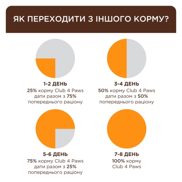 CLUB 4 PAWS Adult Cats Sterilised with Turkey - сухий корм з індичкою для стерилізованих котів - Фото 4 CLUB 4 PAWS Adult Cats Sterilised with Turkey - сухий корм з індичкою для стерилізованих котів - изображение 4