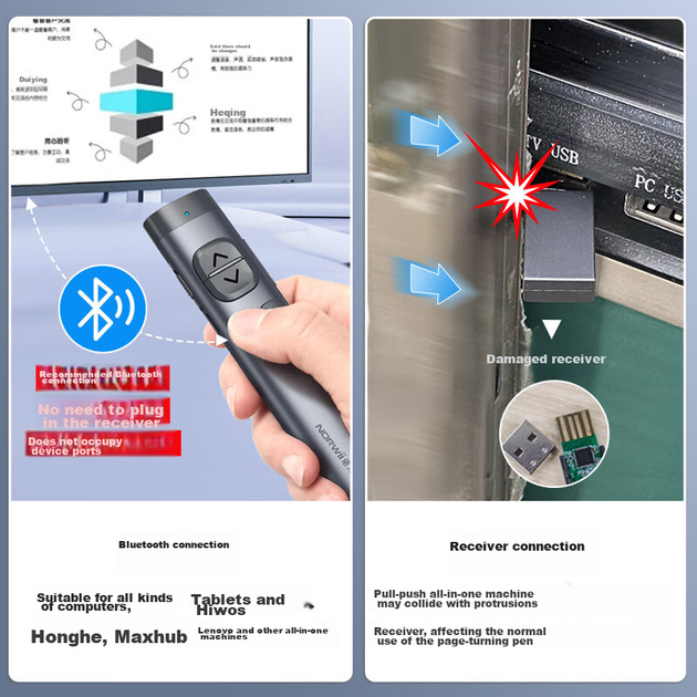 Лазерна указка NORWII з Bluetooth PPT ручкою для перегортання сторінок для вчителів, вбудований USB-накопичувач на 64 ГБ, світлодіодний екран, універсальний телевізійний проектор для класу з функцією масштабування, повітряна миша N97s зелене світло - изображение 5