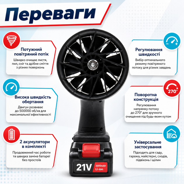 Аккумуляторная ручная воздуходувка 500000 об/мин с двумя аккумуляторами 21V 3000mAh Садовый пылесос с регулировкой скорости и поворотной конструкцией - изображение 2