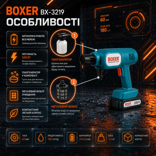 Аккумуляторная мойка высокого давления Boxer BX3219 24 В 550 Вт с двумя аккумуляторами пеногенератором для автомобиля и дома - изображение 2