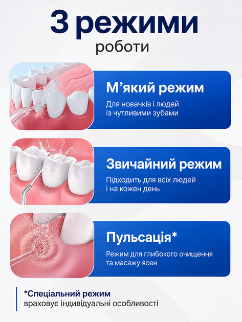 Ирригатор для полости рта портативный аккумуляторный беспроводной для чистки зубов промывки брекетов имплантов и десен мощный с 4 насадками 3 режимами резервуаром 200 мл USB - изображение 2