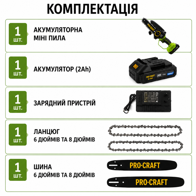 Акумуляторна ланцюгова пила Procraft PKA44 BMC 20V, 2 шини 6"/8", 2 ланцюги, АКБ 1.5 А·год, зарядний пристрій, кейс - Фото 2 Акумуляторна ланцюгова пила Procraft PKA44 BMC 20V, 2 шини 6"/8", 2 ланцюги, АКБ 1.5 А·год, зарядний пристрій, кейс - изображение 2