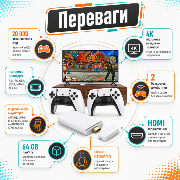 Игровая консоль M15 64 GB приставка для телевизора с двумя беспроводными джойстиками 20000 игр портативная игровая система - Фото 2 Игровая консоль M15 64 GB приставка для телевизора с двумя беспроводными джойстиками 20000 игр портативная игровая система - изображение 2