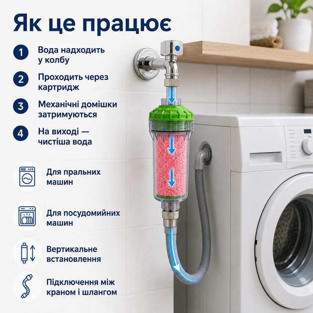 Фільтр пом'якшення води Ecosoft Скейлекс для посудомийки та пралки - зображення 4