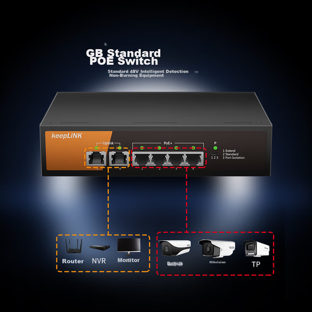 Коммутатор KeepLINK KP-9000 6 портов (4 PoE), интеллектуальный, для видеонаблюдения - изображение 7