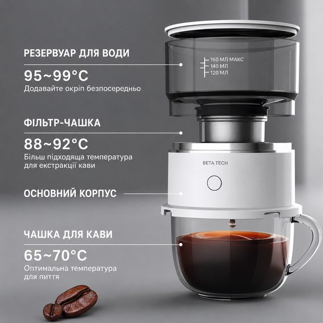 Капельный кофеварка пуровер для заваривания кофе 160 мл - изображение 3