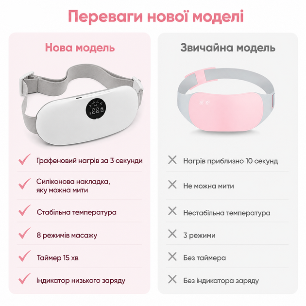 Массажер Inspire B101 White - изображение 9