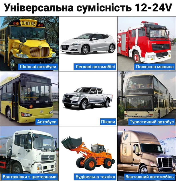 Автомобільний монітор Podofo A3125EU 13,3 дюйма для камер заднього огляду, FullHD, 12-24V - зображення 14