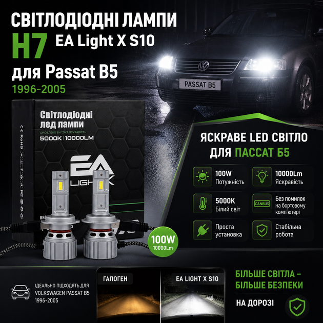 LED лампи H7 для Volkswagen Passat B5 1996-2005 — EA Light X S10 100W, 10000Lm, 5000K, CANBUS. Мощный свет для вашего Пассат б5 - Фото 2 LED лампи H7 для Volkswagen Passat B5 1996-2005 — EA Light X S10 100W, 10000Lm, 5000K, CANBUS. Мощный свет для вашего Пассат б5 - изображение 2