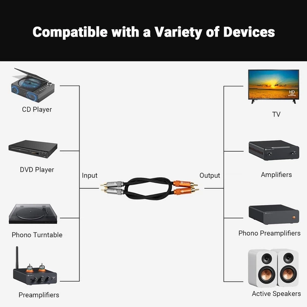 Аудіо - конвертер (перетворювач звуку) Fosi Audio Q6 - Type-C / Coaxial / Optical на RCA / Sub - изображение 4