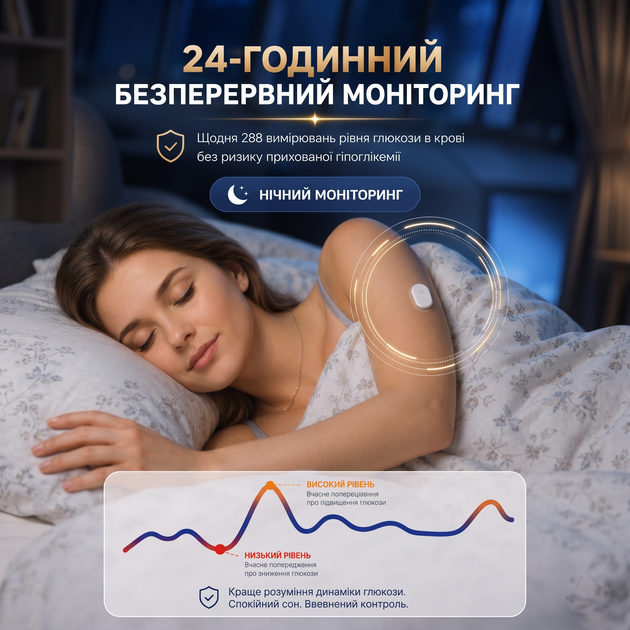 Сенсор Sibionics CGM — система непрерывного мониторинга уровня глюкозы 24/7. - изображение 4
