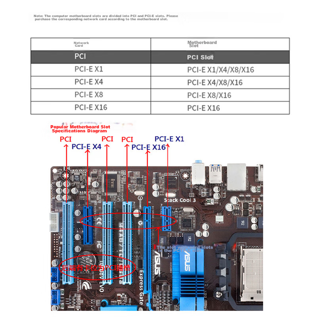 Мережева карта EB-LINK PCI-E X4 гігабітна двопортова серверна на чипі Intel 82575 - зображення 8