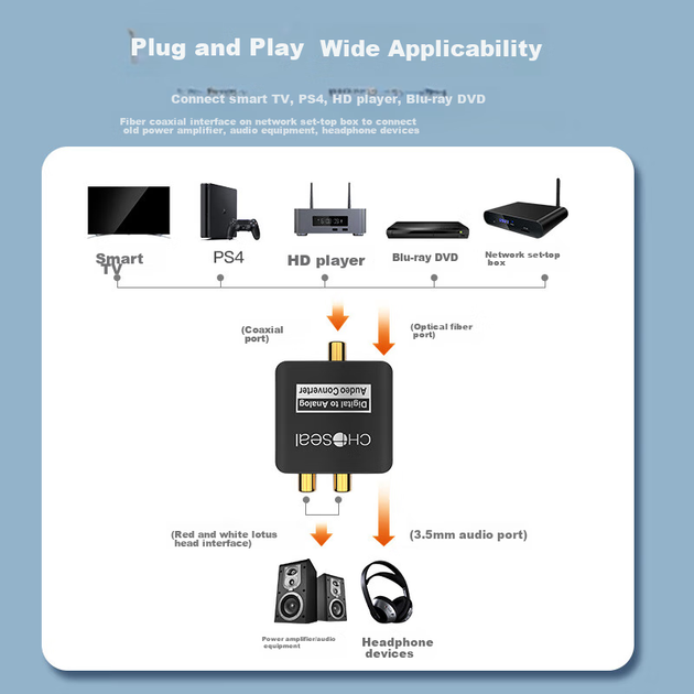 Аудиоконвертер CHOSEAL QZ210 оптический и коаксиальный SPDIF в RCA и 3.5 мм - изображение 7