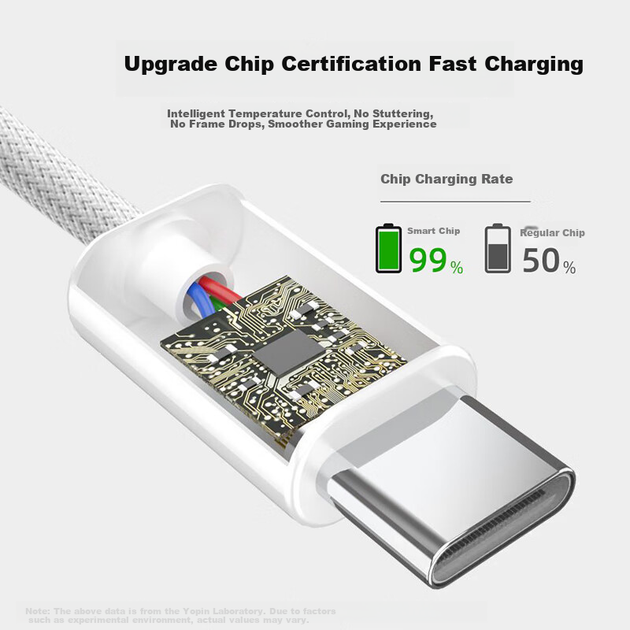 Зарядное устройство Youpin для MacBook Pro A2442/A2681 с кабелем Type-C - MagSafe 3 - Фото 6 Зарядное устройство Youpin для MacBook Pro A2442/A2681 с кабелем Type-C - MagSafe 3 - изображение 6