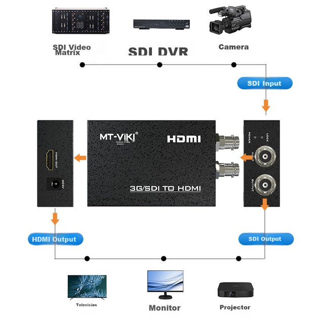 Конвертер MT-Viki MT-SDH02 SDI - HDMI с петлевим виходом (MT-SDI-H02) - изображение 4
