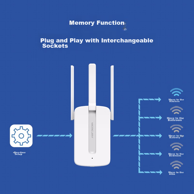 Усилитель сигнала Wi-Fi для дома MERCURY MW310RE 300M, беспроводной ретранслятор-удлинитель, усилитель беспроводного сигнала для маршрутизатора. - изображение 9