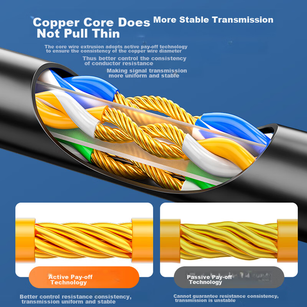 Патч-корд SAMZHE GD6A200 Cat 6a медь 10 Гбит/с 20 м Черный - изображение 6