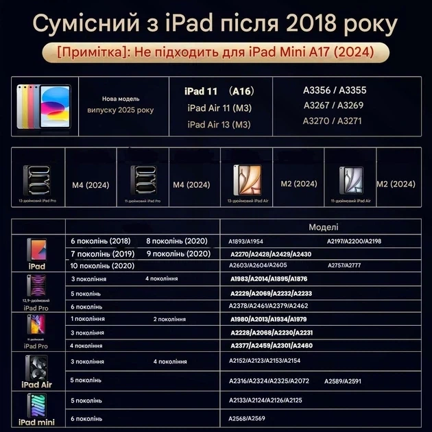 Стилус для Pro 13''/12.9''/11''/ BAZO-20 - Фото 6 Стилус для Pro 13''/12.9''/11''/ BAZO-20 - зображення 6