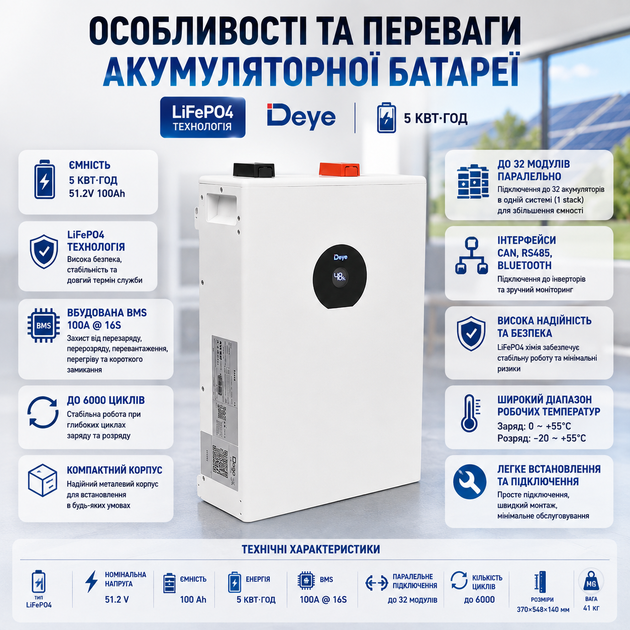 Комплект резервного питания гибридный инвертор Deye SUN-6K-SG05LP1-EU-AM2-P 6 кВт + аккумулятор Deye LiFePO4 5 кВт·ч 100Ah система бесперебойного питания для дома - изображение 5