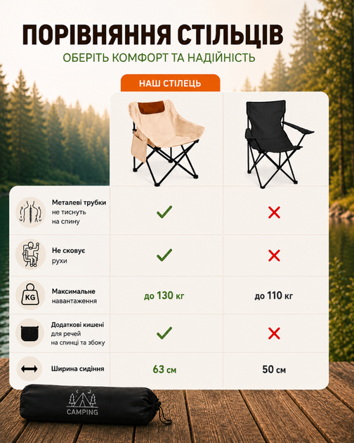 Стілець розкладний туристичний крісло для риболовлі кемпінгу пікніка зі спинкою для відпочинку на природі з чохлом до 130 кг компактний для рибалки чорний + чохол в комплекті Чорний 1SIZE (999680) - Фото 6 Стілець розкладний туристичний крісло для риболовлі кемпінгу пікніка зі спинкою для відпочинку на природі з чохлом до 130 кг компактний для рибалки чорний + чохол в комплекті Чорний 1SIZE (999680) - зображення 6