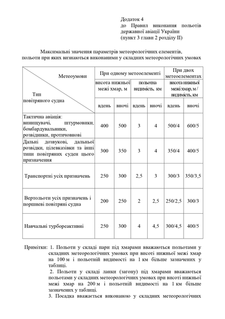 Наказ 2 + Додатки. Про затвердження Правил виконання польотів державної авіації України, A4, портретна орієнтація - Фото 7 Наказ 2 + Додатки. Про затвердження Правил виконання польотів державної авіації України, A4, портретна орієнтація - изображение 7