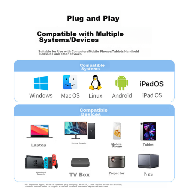 Адаптер UGREEN USB 3.0 на гигабитный Ethernet RJ45 для ноутбуков Apple, Huawei и Xiaomi - изображение 5