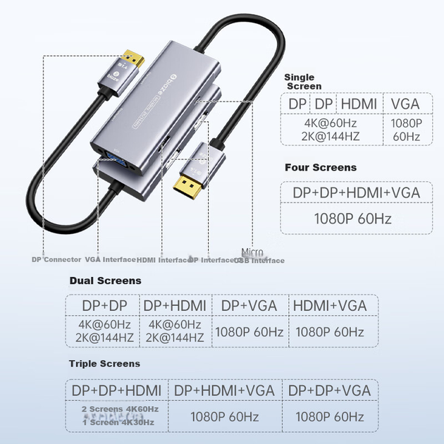 Конвертер Biaze ZH225 DisplayPort 4K 60 Гц - Фото 8 Конвертер Biaze ZH225 DisplayPort 4K 60 Гц - изображение 8