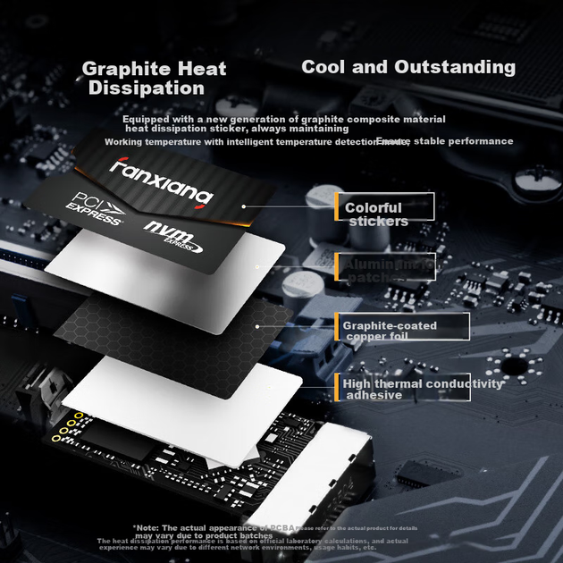 SSD диск Fanxiang S642 1TB M.2 2242 NVMe PCIe 4.0 x4 TLC - изображение 2