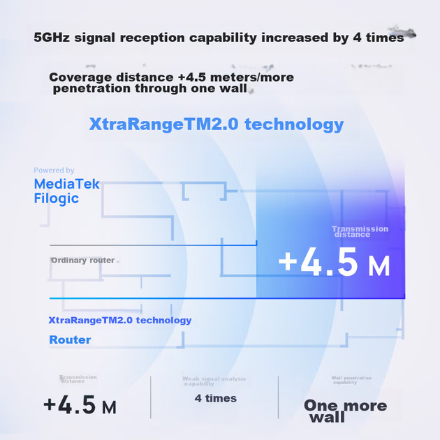 Маршрутизатор TP-LINK 7DR5150 BE5100 WiFi 7 двухдиапазонный с портом 2.5G и 5 усилителями сигнала - изображение 8