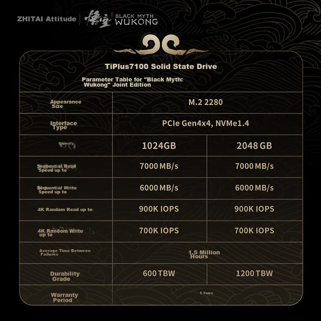 SSD диск ZhiTai TiPlus7100 1TB M.2 2280 NVMe PCIe 4.0 x4 TLC - изображение 5