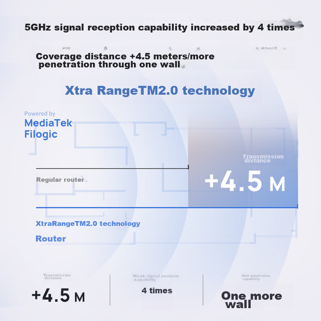 Роутер TP-LINK 7DR3650 BE3600 Wi-Fi 7, двухдиапазонный, с портом 2.5G Ethernet, агрегация каналов, игровое ускорение, родительский контроль - изображение 12
