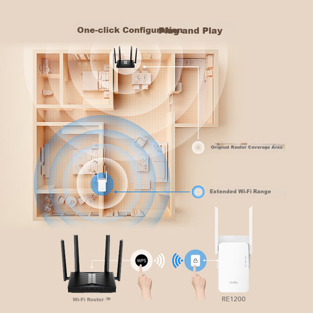 Усилитель сигнала Wi-Fi CUDY RE1200 AC1200, репитер и беспроводной мост - изображение 7