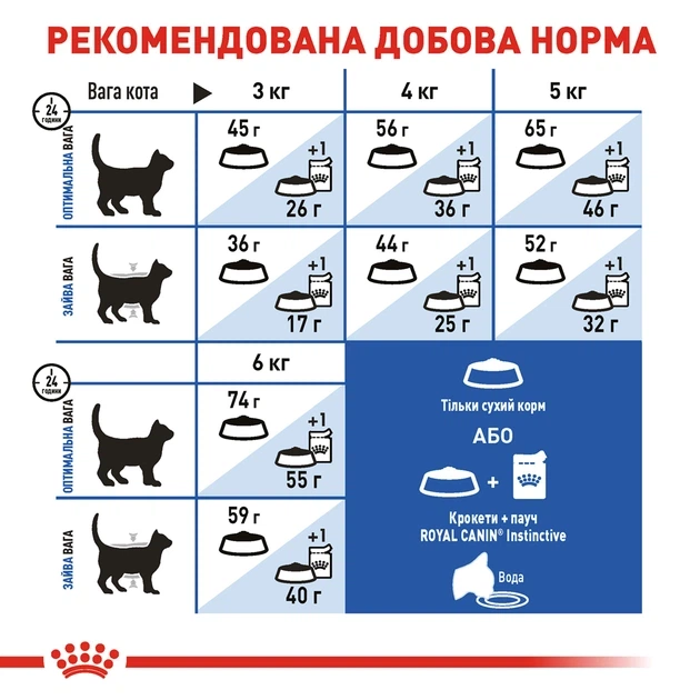 Сухий корм для домашніх кішок Royal Canin Indoor 2 кг - Фото 6 Сухий корм для домашніх кішок Royal Canin Indoor 2 кг - зображення 6