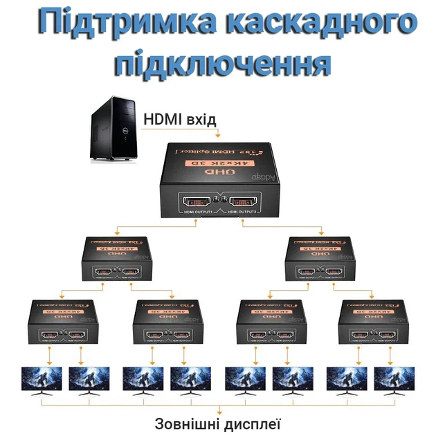 HDMI разветвитель Addap HVS-01 2 порта 4K металлический - изображение 2