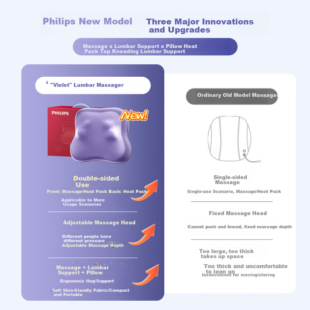 Масажер для талії PHILIPS у формі хмари, масажна накладка для плечей, шиї, ніг та спини з двосторонньою теплотерапією для живота, подушка 3115B фіолетовий подарунок на день народження для дівчини чи найкращої подруги - Фото 3 Масажер для талії PHILIPS у формі хмари, масажна накладка для плечей, шиї, ніг та спини з двосторонньою теплотерапією для живота, подушка 3115B фіолетовий подарунок на день народження для дівчини чи найкращої подруги - изображение 3