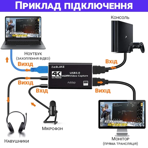 Внешняя карта видеозахвата Addap VCC-04 HDMI-USB 4K алюминий черный - Фото 4 Внешняя карта видеозахвата Addap VCC-04 HDMI-USB 4K алюминий черный - изображение 4