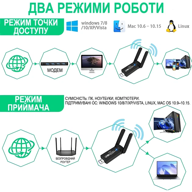Двохдіапазонний USB Wi-Fi + Bluetooth адаптер Addap UWA-07 1300 Мбіт/с чорний - зображення 3