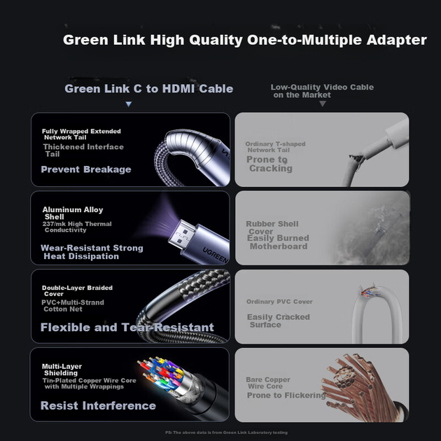 Кабель Ugreen USB Type-C - HDMI 4K 60 Гц 1 м - Фото 2 Кабель Ugreen USB Type-C - HDMI 4K 60 Гц 1 м - изображение 2