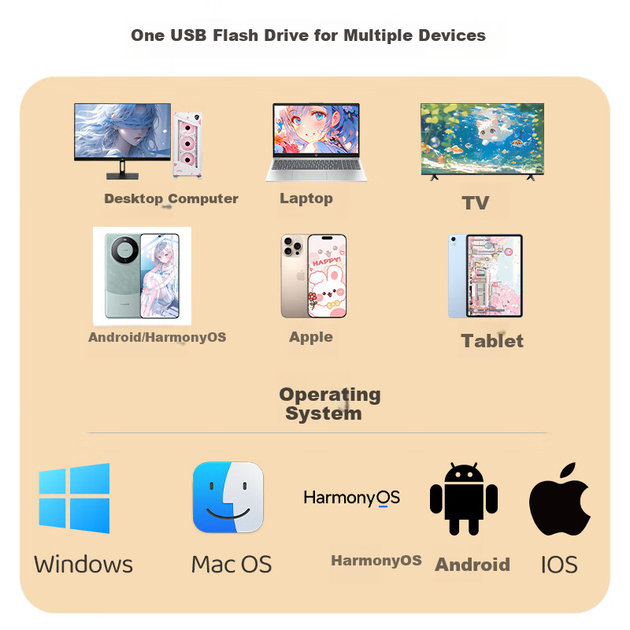 Флеш-накопичувач HP 256 ГБ USB 3.2 з адаптером Apple, USB-накопичувач для креативного ігрового контролера, високошвидкісний 220 МБ/с для навчання, офісу, торгів, комп'ютера, використання в автомобілі, універсальний флеш-накопичувач - зображення 5