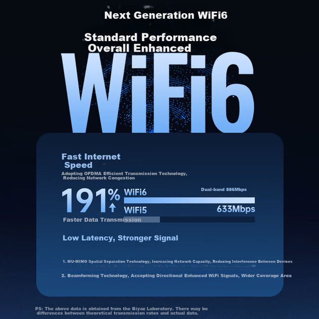 Бездротовий USB-адаптер BIAZE Wi-Fi 6 дводіапазонний з Bluetooth 5.4, без драйверів - зображення 5